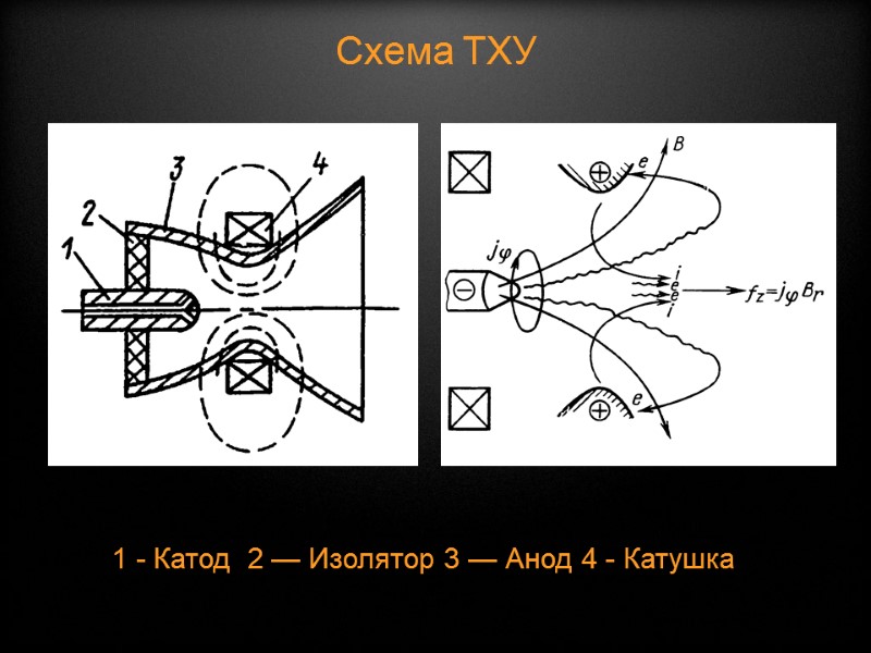 1 - Катод  2 — Изолятор 3 — Анод 4 - Катушка Схема